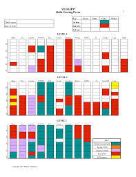 VB MAPP en Protocol - Afbeelding 4