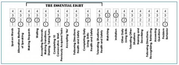 Essential For Living (EFL) en Scoreboek Vaardigheden (ARP) - Afbeelding 3