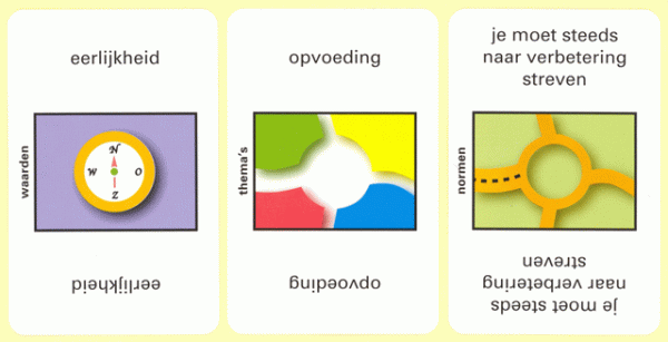 Waarden- en Normenspel - Afbeelding 2